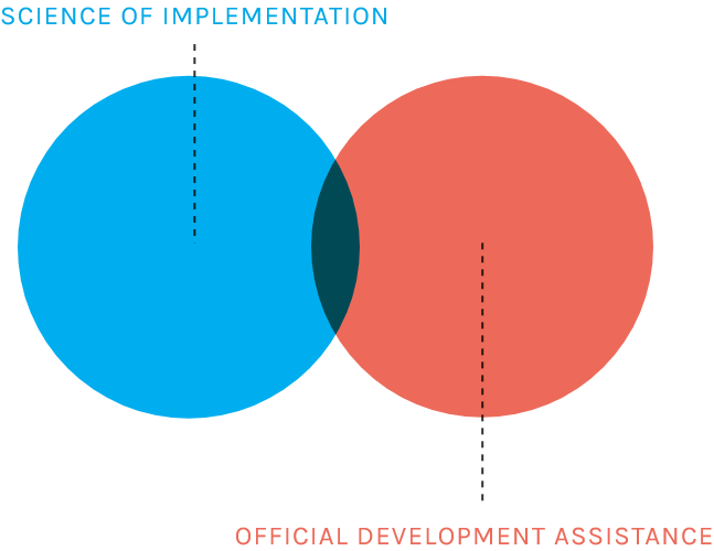 Science of Implementation